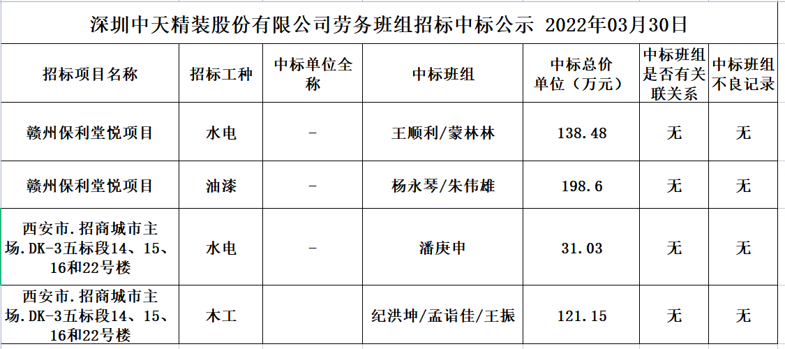 第十七次劳务班组招标中标班组公示(图1)