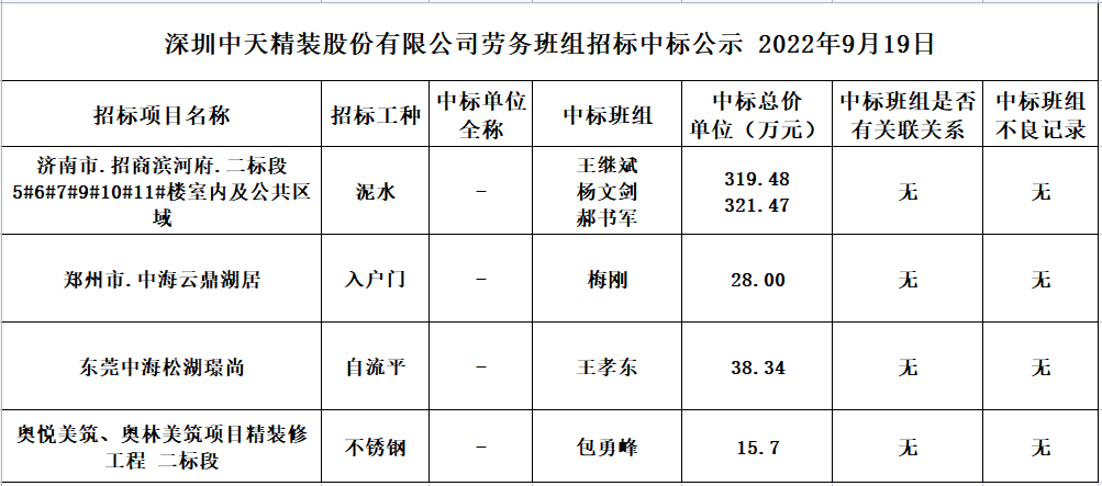 2022年9月12日劳务资源部第五十次招标结果公示(图1)