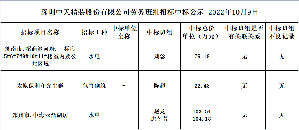 2022年8月26日劳务资源部第六十四次招标结果公示(图1)