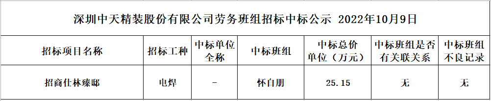 2022年9月16日劳务资源部第七十二次招标结果公示(图1)