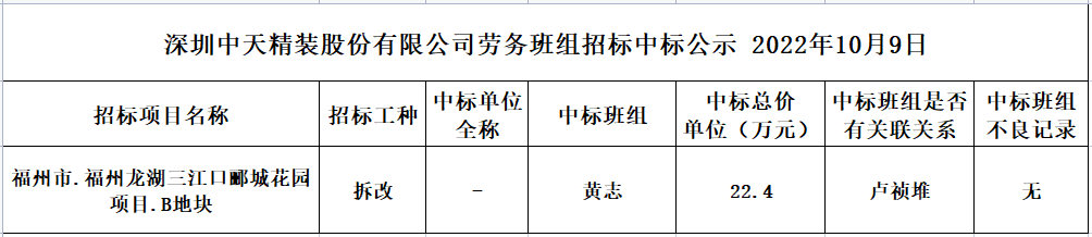 2022年9月26日劳务资源部第七十六次招标结果公示(图1)