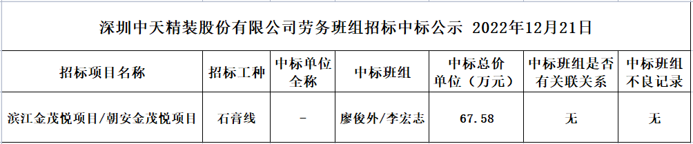 2022年10月24日劳务资源部第八十四次招标结果公示(图1)