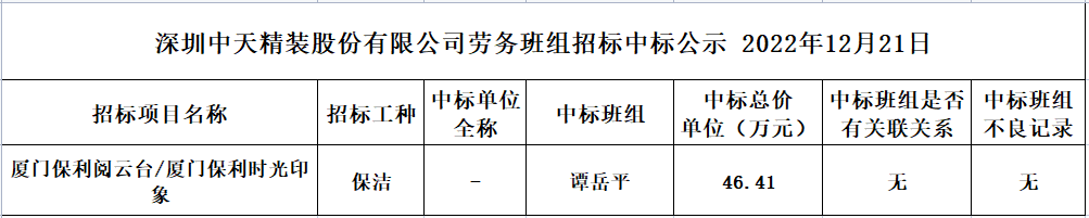 2022年12月5日劳务资源部第九十三次招标结果公示(图1)