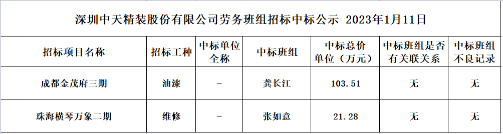 2023年度劳务资源部第四次招标结果公示2023.01.11(图1)