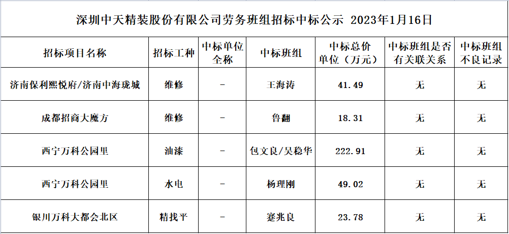 2023年度劳务资源部第六次招标结果公示2023.01.16(图1)