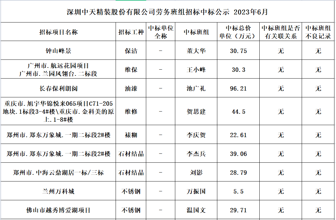  2023年度劳务资源部6月劳务招标结果公示(图1)